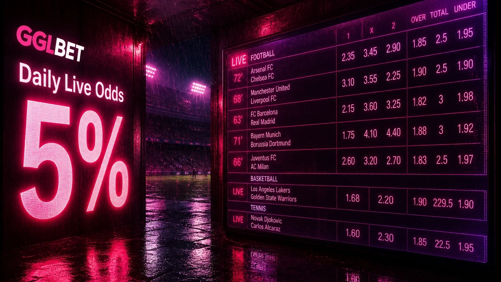 GGLBET 5% Daily Live Odds Deposit Bonus — sports promotion artwork